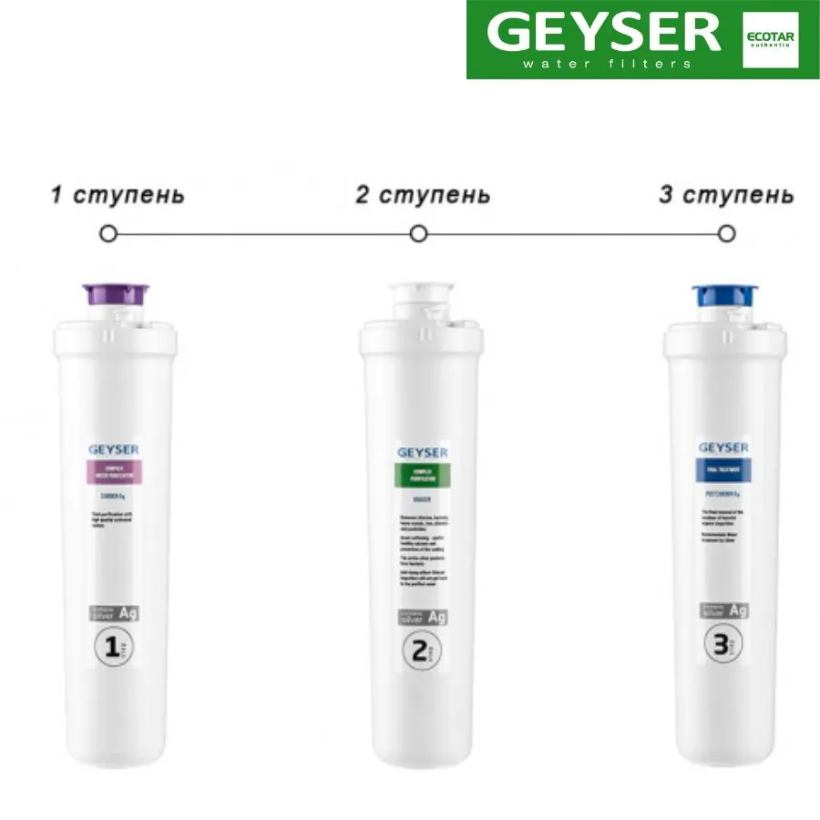 Bộ lõi lọc nước Geyser Ecotar 9 Smart - ảnh 4