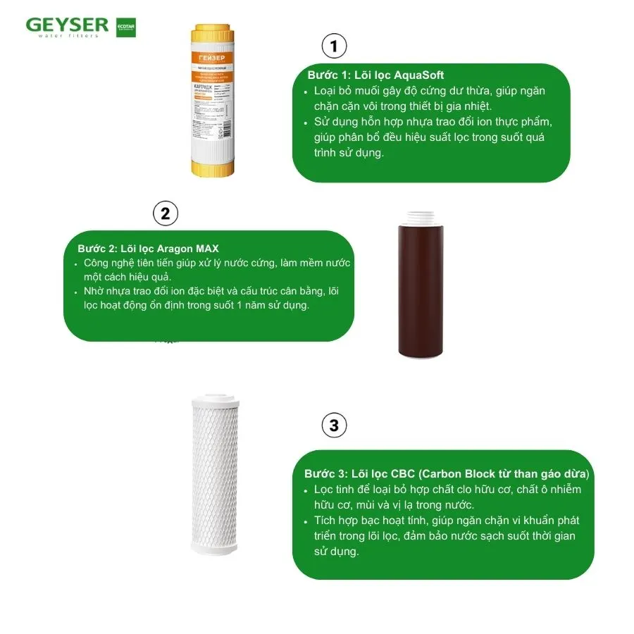 Máy lọc nước nano Geyser Ecotar MAX - ảnh 2