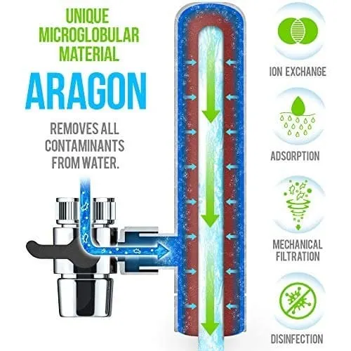 Máy lọc nước tại vòi Geyser Euro M - ảnh 4