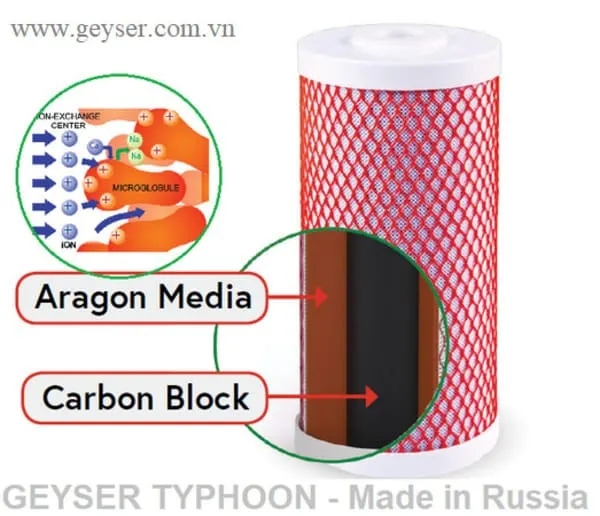 Công nghệ lõi lọc Geyser Typhoon 20BB HoReCa