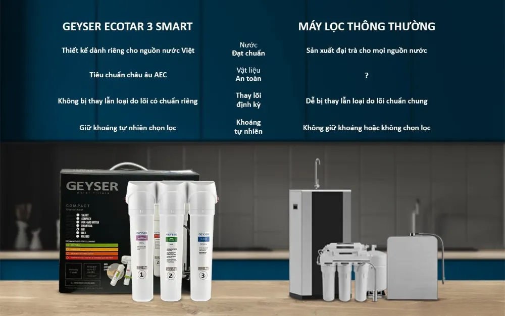 Sự khác biệt giữa Geyser Ecotar 3 Smart với máy lọc nước thông thường