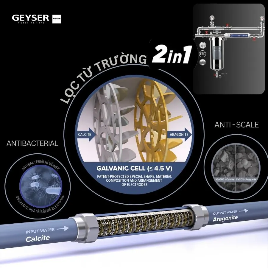 Lọc tổng mini Geyser Ecotar 1F1As sử dụng lọc từ trường 2 in 1 thế hệ mới