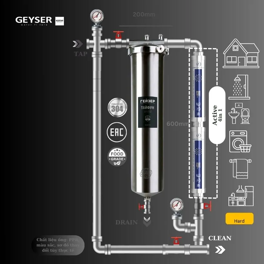 Hệ thống lọc nước tổng đầu nguồn Geyser Ecotar 1F2A - ảnh 4