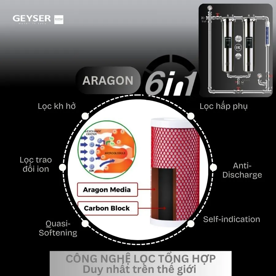 Công nghệ lọc Aragon 6 in 1 của Geyser Ecotar 2F1A