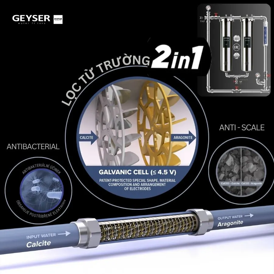 Công nghệ lọc từ trường 2 in 1 độc đáo đến từ châu Âu