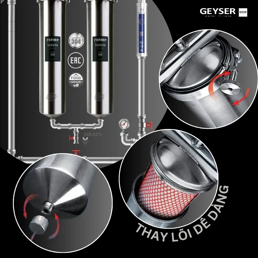 Lọc tổng Geyser Ecotar 2F1A dễ dàng tự bảo trì thay lõi lọc