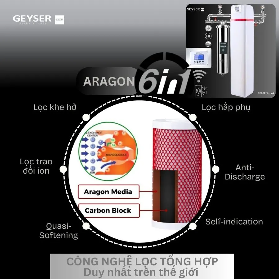 Hệ thống lọc tổng đầu nguồn gia đình tích hợp wifi thông minh Geyser Ecotar 1F20F Smart 7