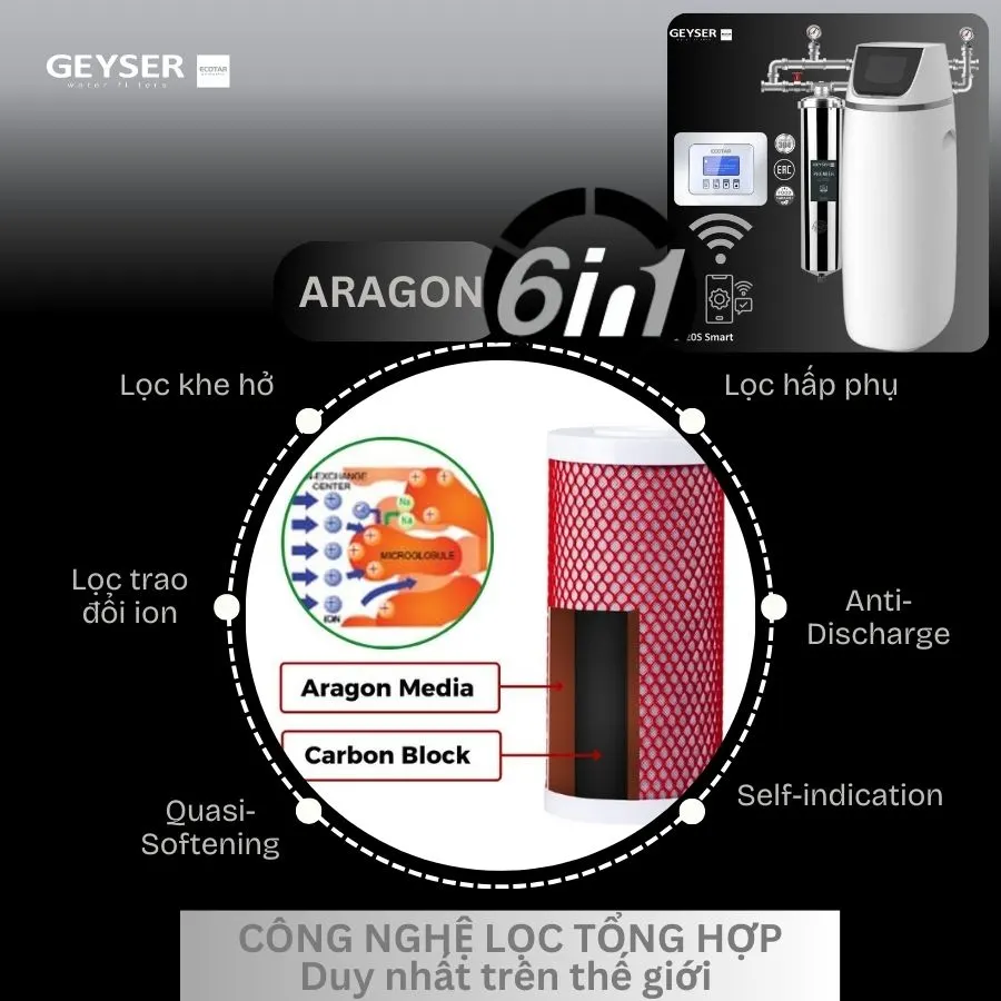 Lọc tổng đầu nguồn Geyser Ecotar 1F20S Smart - ảnh 6