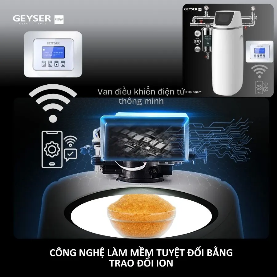 Hệ thống lọc tổng đầu nguồn gia đình tích hợp wifi thông minh Geyser Ecotar 1F10S Smart 8
