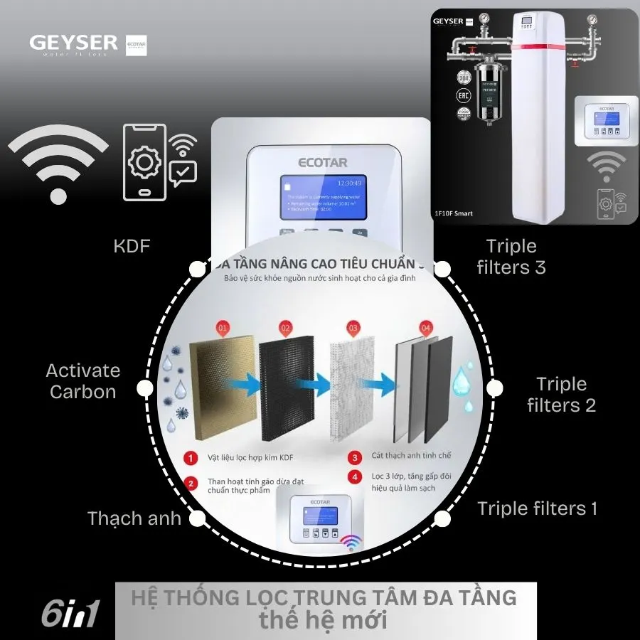 Geyser Ecotar 1F10F Smart tích hợp thiết bị lọc trung tâm đa tầng điều khiển thông minh tiêu chuẩn châu Âu