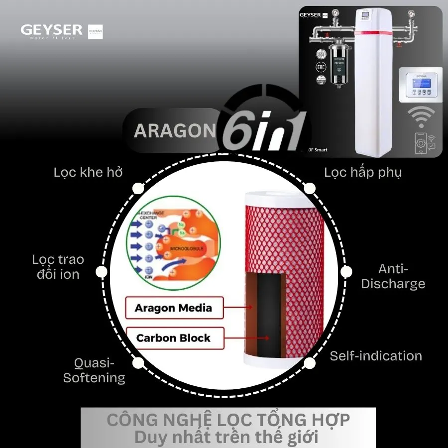 Công nghệ lọc tổng đầu nguồn Geyser Ecotar 1F10F Smart