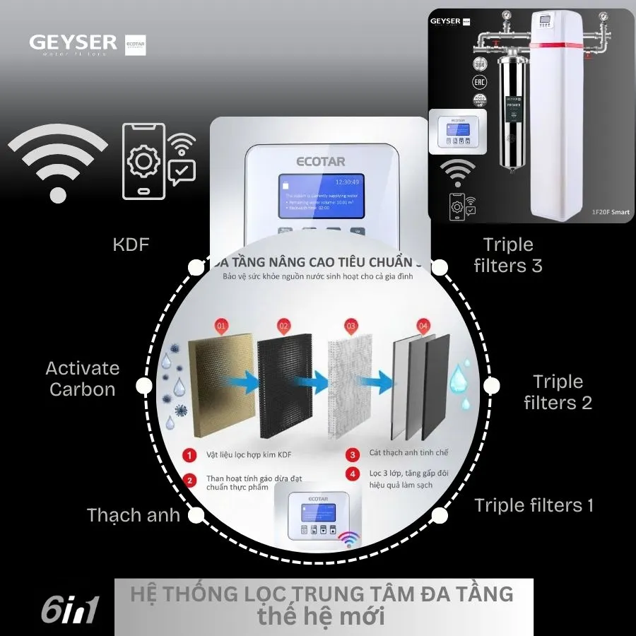 Hệ thống lọc tổng đầu nguồn gia đình tích hợp wifi thông minh Geyser Ecotar 1F20F Smart 8