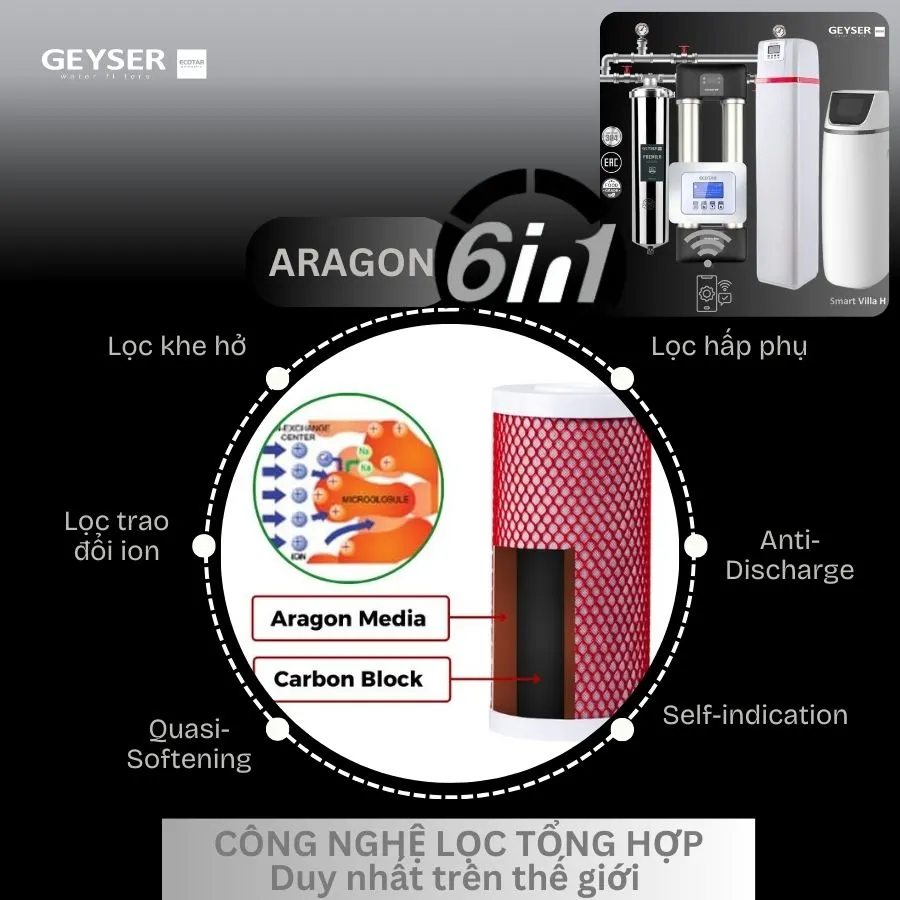 Hệ thống lọc tổng đầu nguồn villa biệt thự tích hợp điều khiển thông minh Geyser Ecotar Lux Smart Villa H7