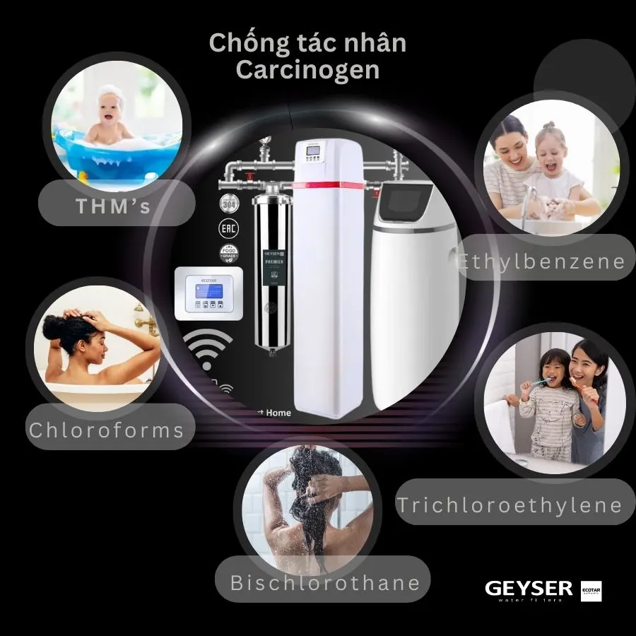 Hệ thống lọc tổng đầu nguồn villa biệt thự tích hợp điều khiển thông minh Geyser Ecotar Lux Smart Home 3