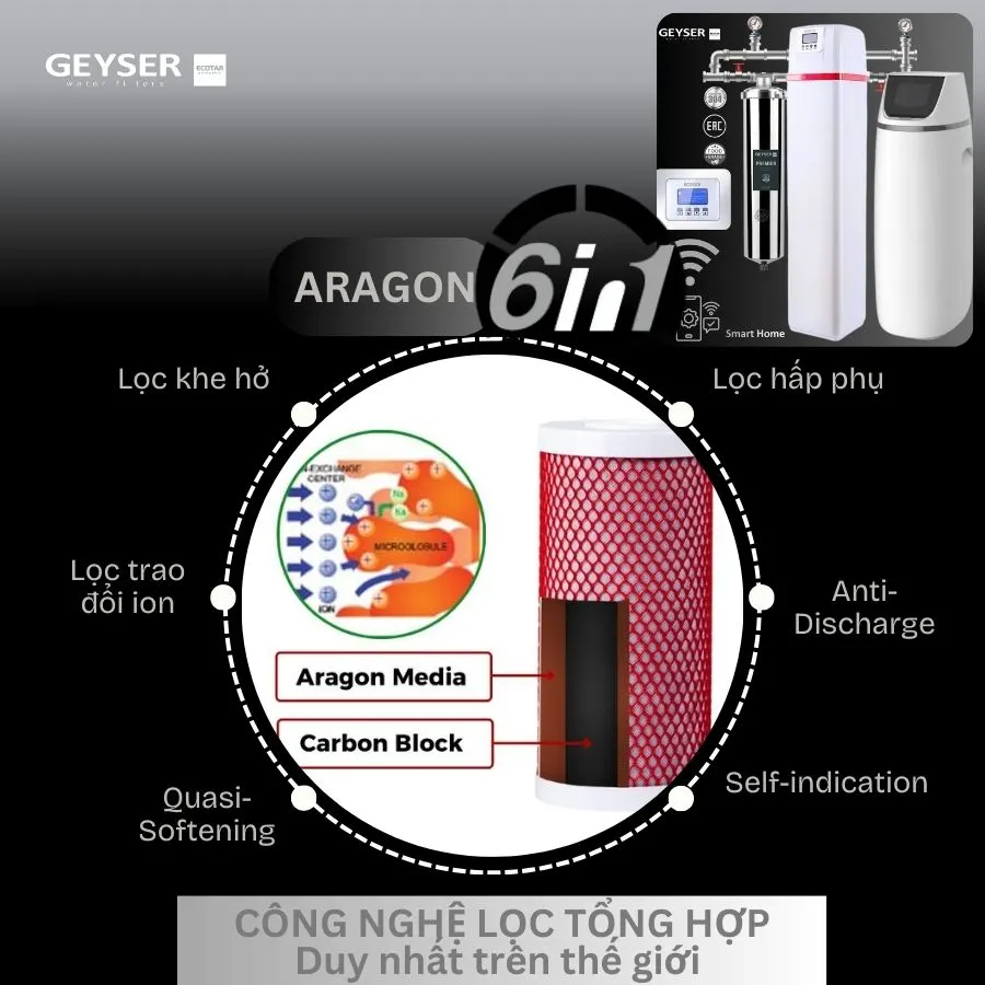 Hệ thống lọc tổng đầu nguồn villa biệt thự tích hợp điều khiển thông minh Geyser Ecotar Lux Smart Home 7