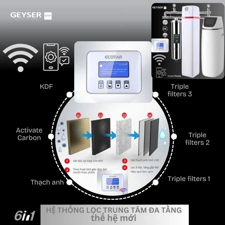 Lọc tổng đầu nguồn Geyser Ecotar Lux Smart Home - ảnh 6