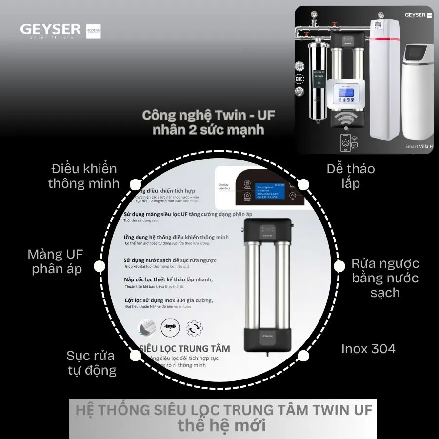 Lọc tổng đầu nguồn Geyser Ecotar Lux Smart Villa H - ảnh 5