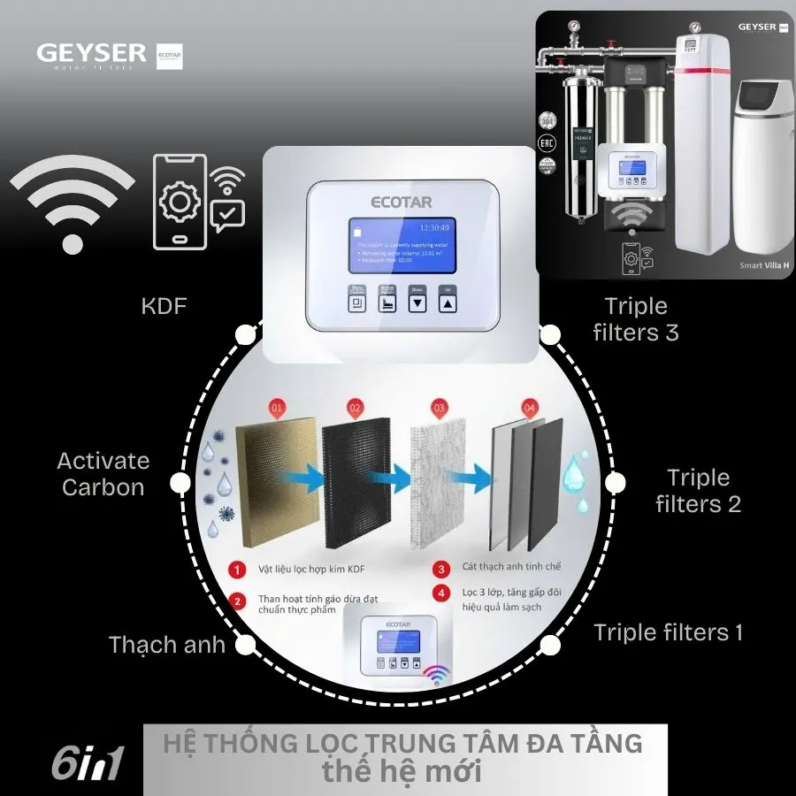 Hệ thống lọc tổng đầu nguồn villa biệt thự tích hợp điều khiển thông minh Geyser Ecotar Lux Smart Villa H8