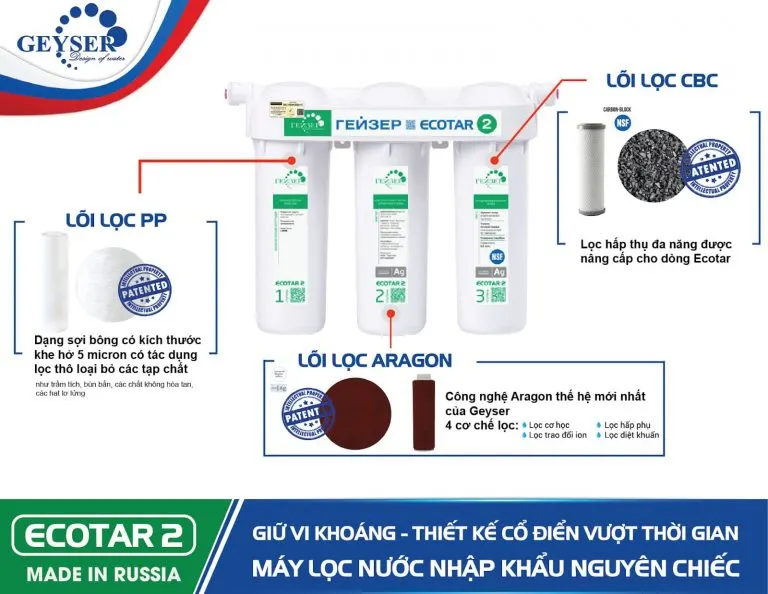 Máy lọc nước nano Geyser Ecotar 2 - ảnh 4
