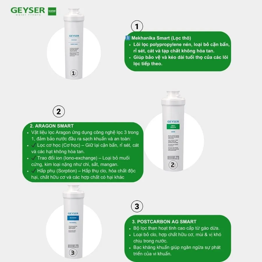 Máy lọc nước nano Geyser Ecotar 2 OPTIMA - ảnh 2