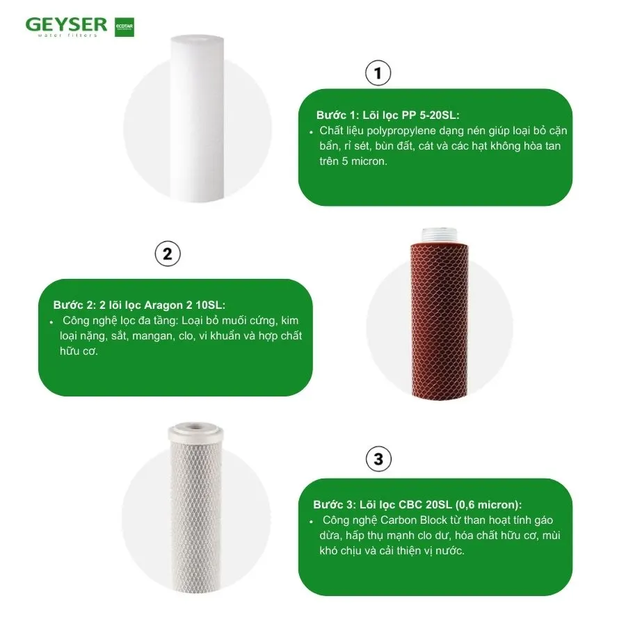 Máy lọc nước nano Geyser Ecotar 3-I - ảnh 3