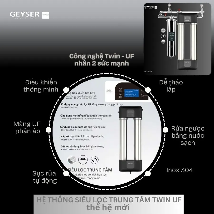 Geyser Ecotar 1F30UF là hệ thống siêu lọc tổng đầu nguồn tích hợp điều khiển thông minh tiêu chuẩn châu Âu