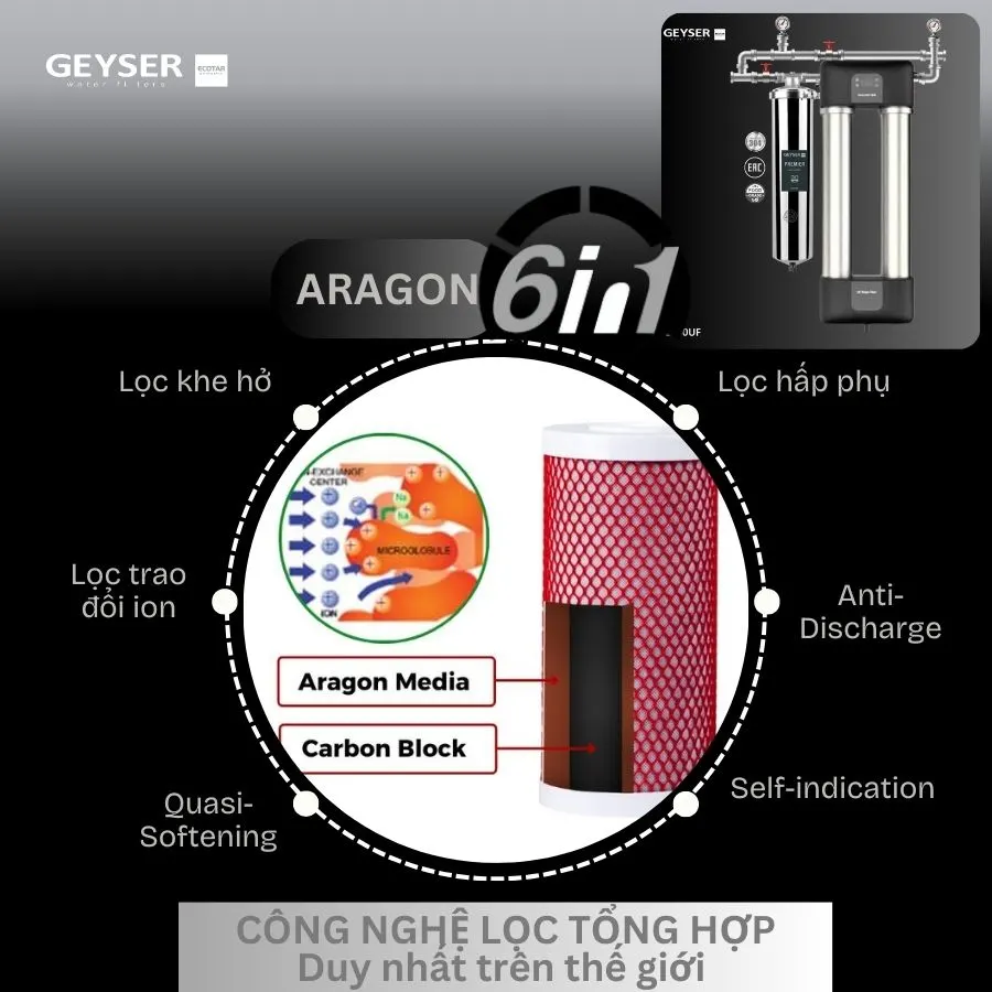 Công nghệ lọc tổng đầu nguồn thông minh Geyser Ecotar 1F30UF