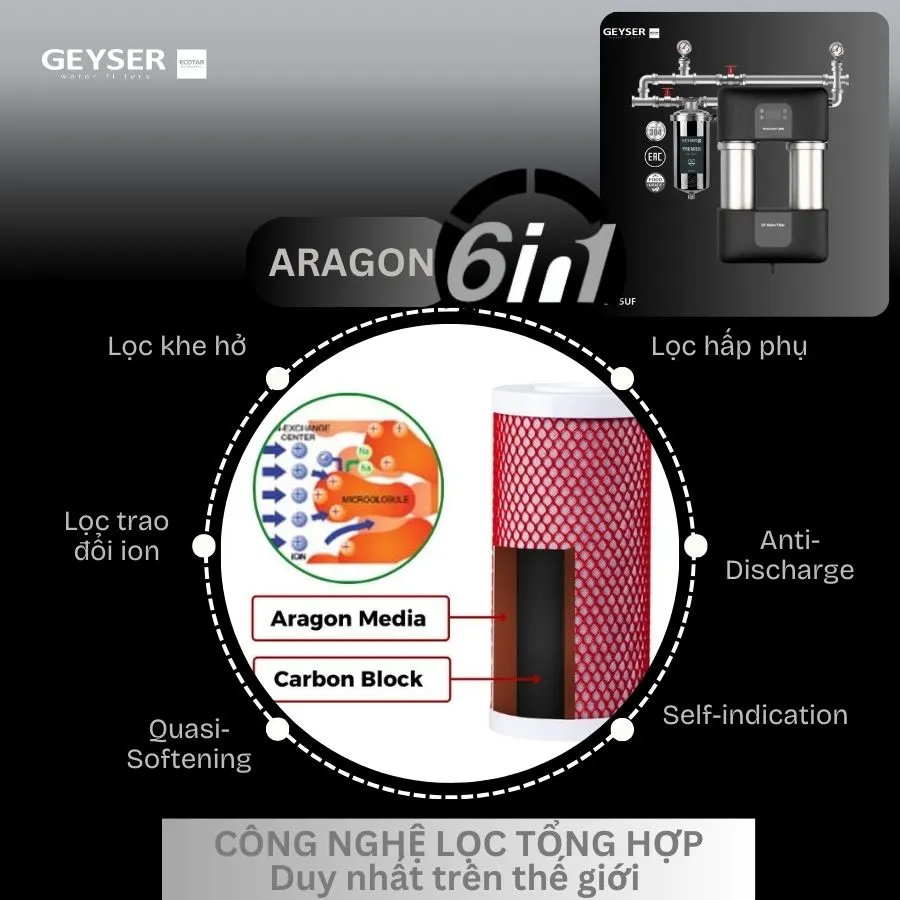 Công nghệ lọc tổng đầu nguồn thông minh Geyser Ecotar 1F15UF