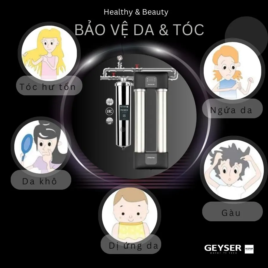 Hệ thống lọc tổng Geyser Ecotar 1F30UF giúp bảo vệ và chăm sóc toàn diện da và tóc