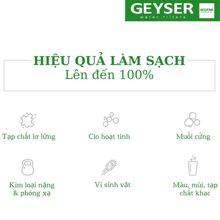 Hiệu quả làm sạch vượt trội của Geyser Ecotar 9 Smart