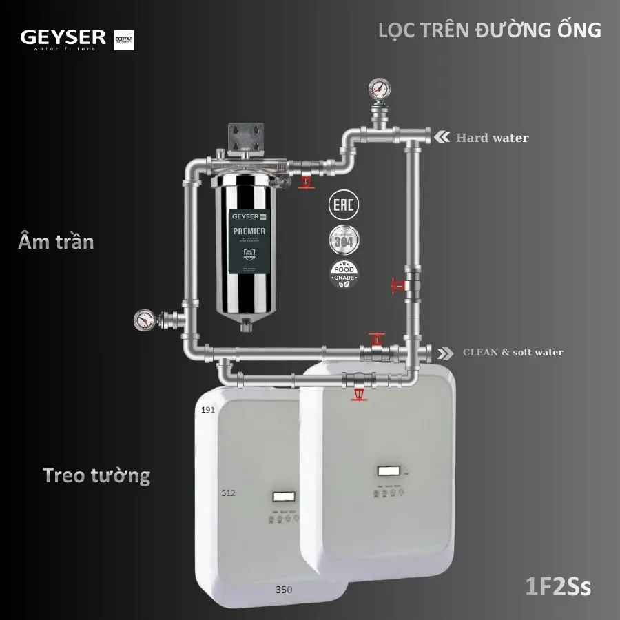 Lọc tổng đầu nguồn Geyser Ecotar 1F2Ss chính hãng