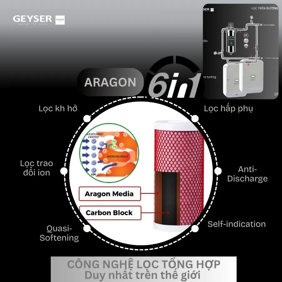 lọc tổng âm trần trên đường ống Geyser Ecotar 1F2Ss 6