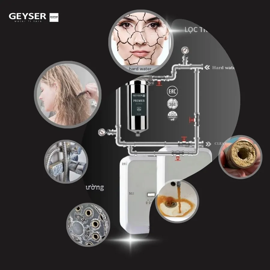Lọc tổng âm trần trên đường ống Geyser Ecotar 1F2Ss loại bỏ tác nhân gây hại