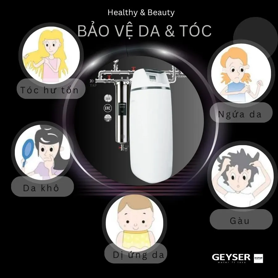 Lọc tổng đầu nguồn Geyser Ecotar 1F20S bảo vệ da