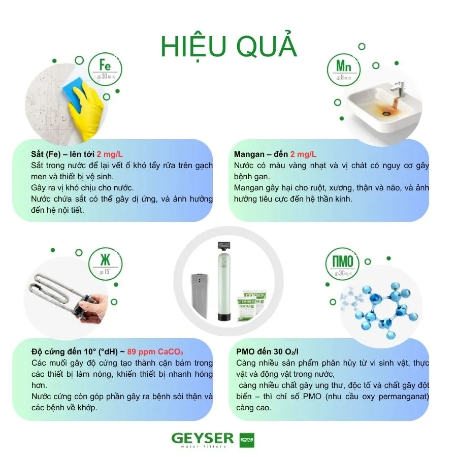 Lọc tổng đầu nguồn Geyser Ecotar Aquachef XL 632 2