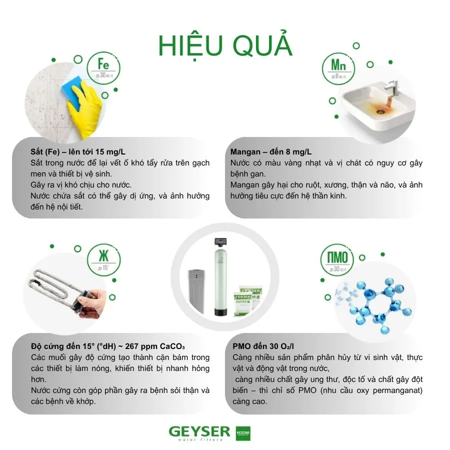 Lọc tổng đầu nguồn Geyser Ecotar Aquachef M322 - ảnh 4
