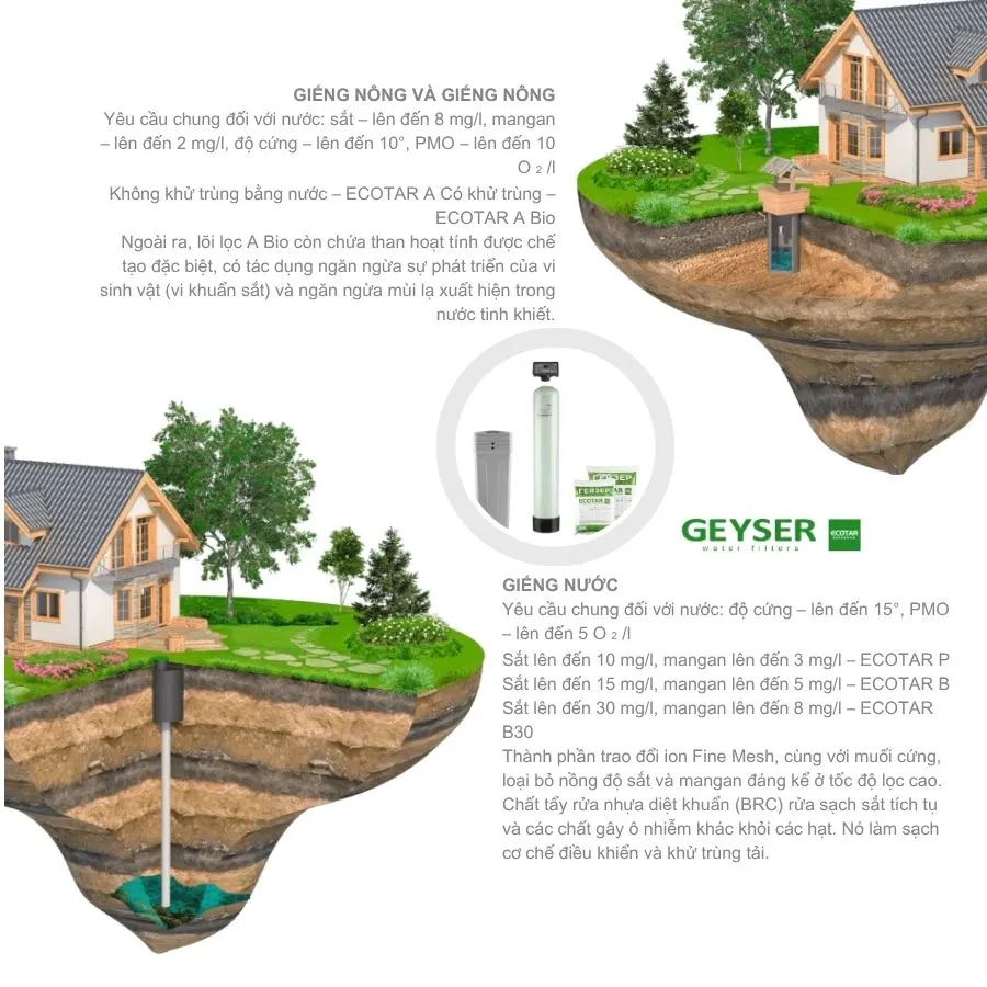 Lọc tổng đầu nguồn Geyser Ecotar Aquachef L 232 - ảnh 5