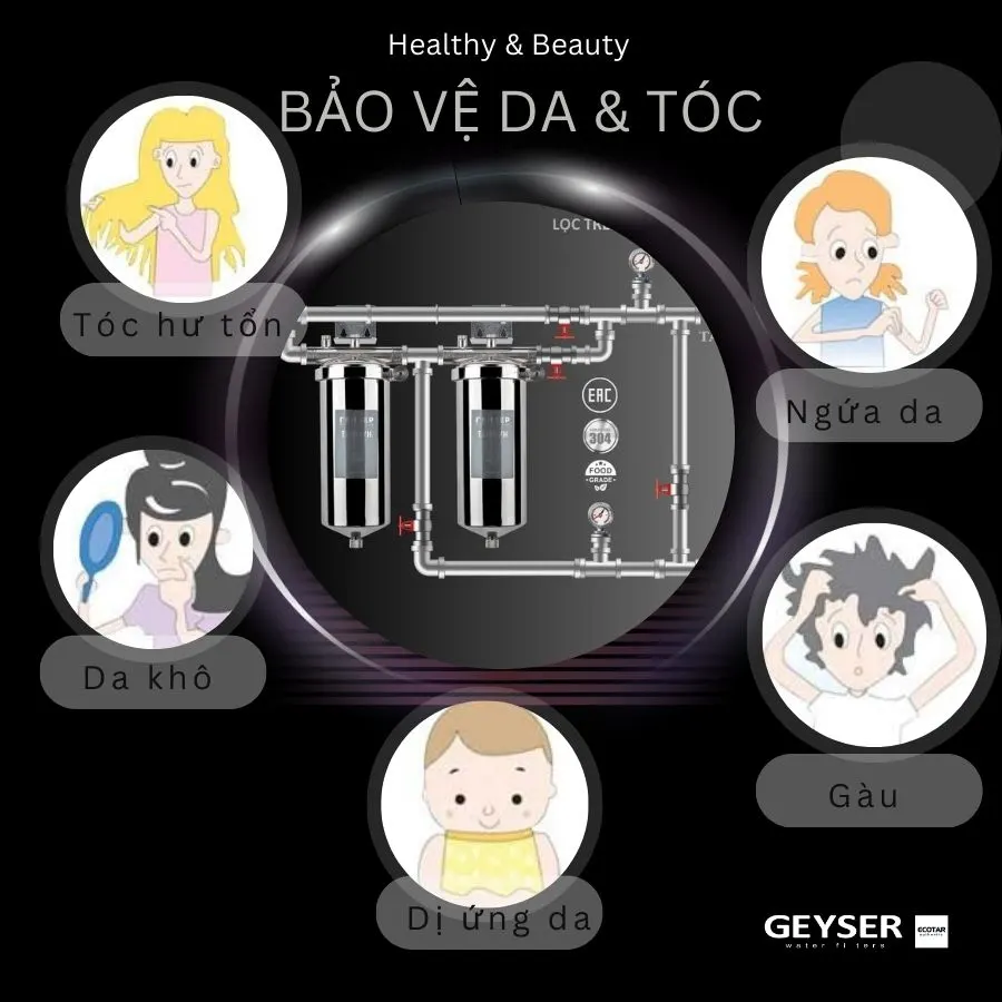 Lọc tổng đầu nguồn lắp âm trần căn hộ chung cư Geyser Ecotar 2Fs bảo vệ da tóc hiệu quả