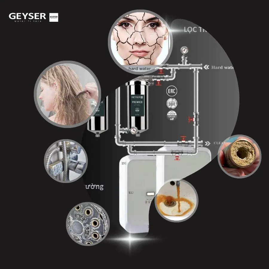 Lọc tổng đầu nguồn trên đường ống lắp âm trần căn hộ chung cư Geyser Ecotar 2F2Ss 2