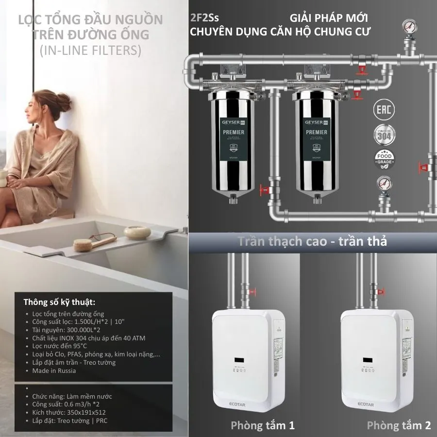 Lọc tổng đầu nguồn Geyser Ecotar 1F2Ss - ảnh 4