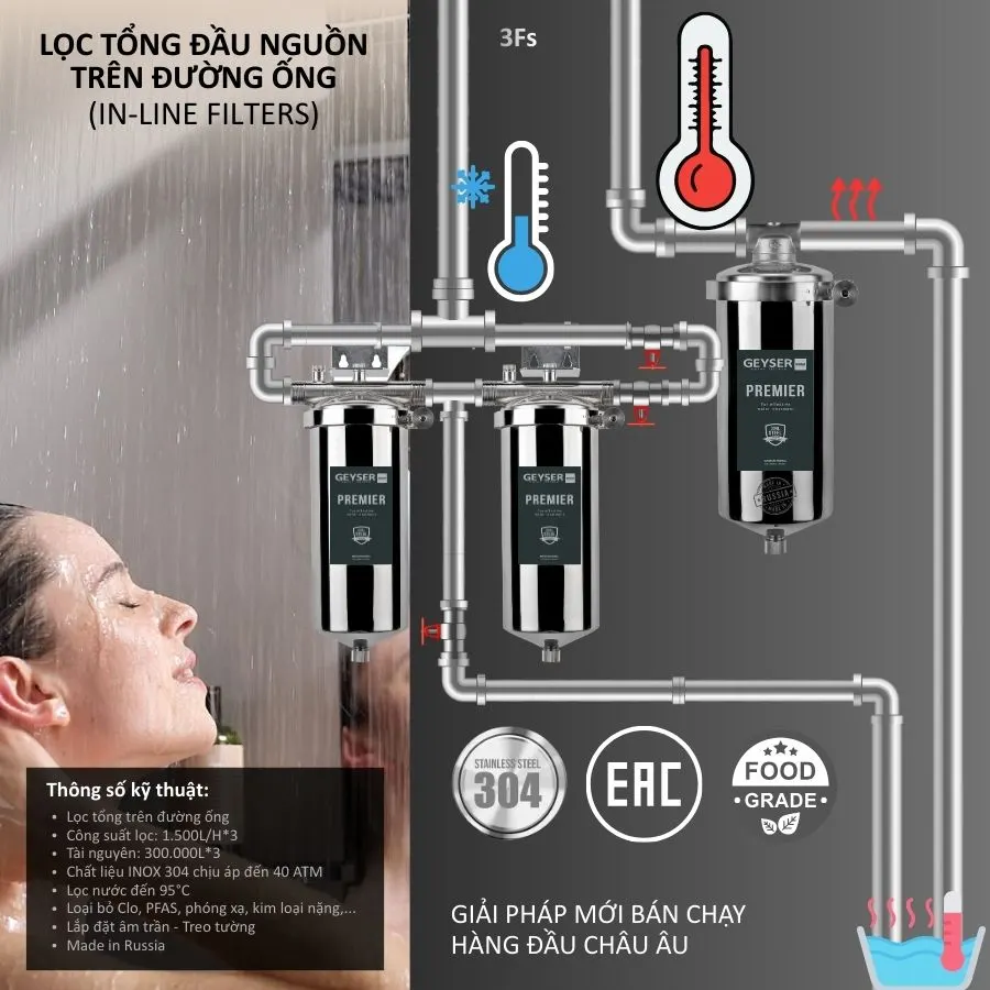 Lọc tổng đầu nguồn Geyser Ecotar 3Fs chính hãng