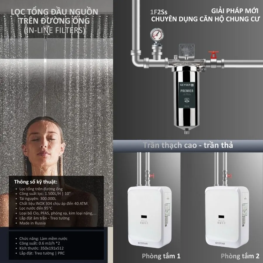 Lọc tổng đầu nguồn Geyser Ecotar 1F2Ss - ảnh 2