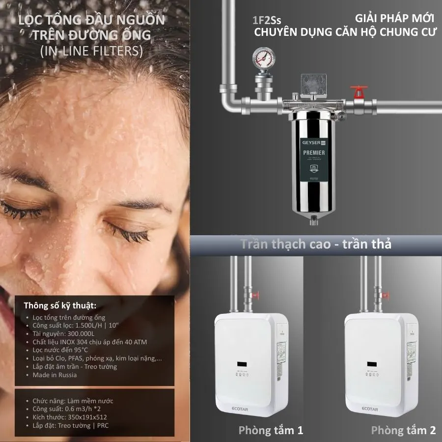 Lọc tổng đầu nguồn Geyser Ecotar 1F2Ss - ảnh 3