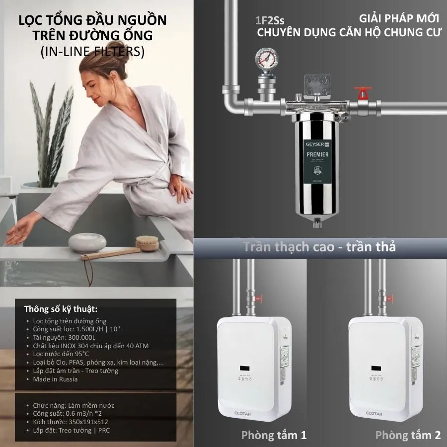 Lọc tổng âm trần trên đường ống Geyser Ecotar 1F2Ss loại bỏ tác nhân gây hại