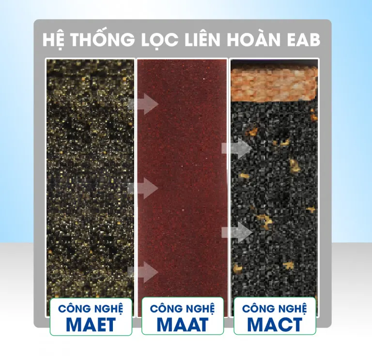 Lõi lọc liên hoàn