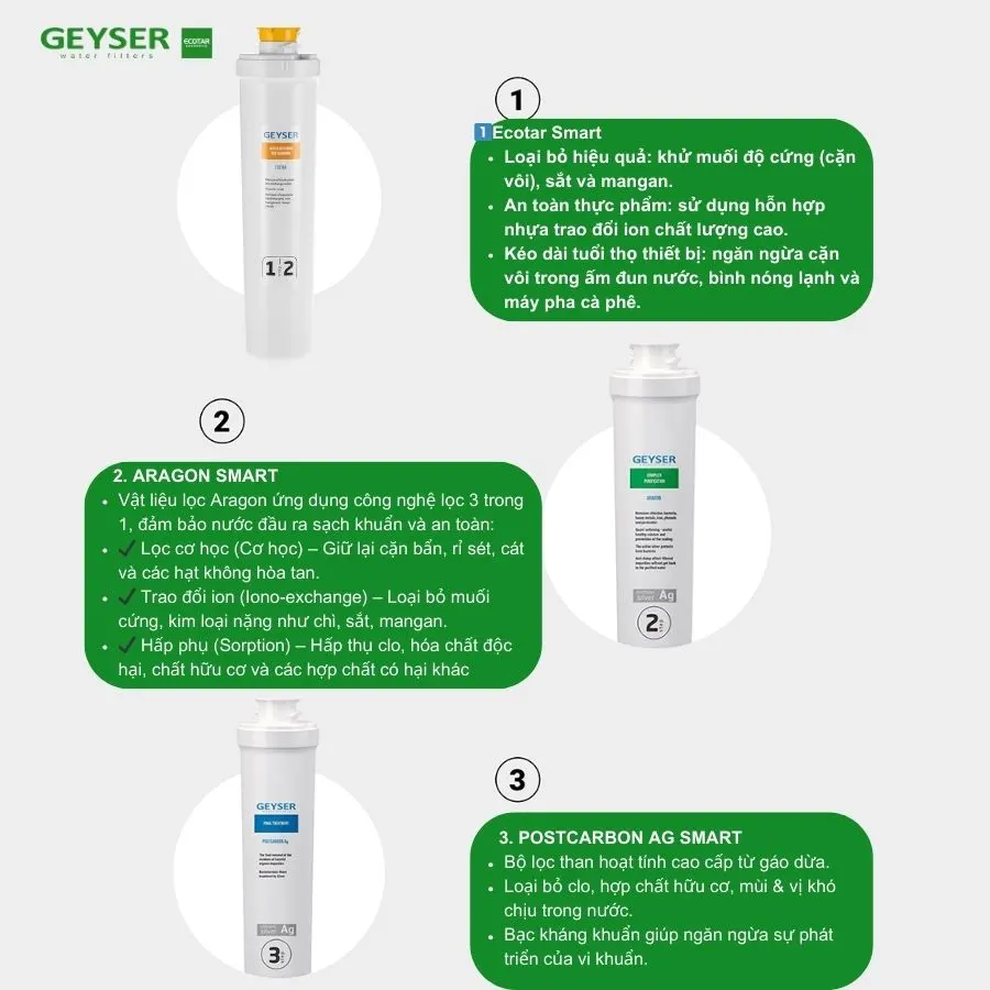 Máy lọc nước nano Geyser Ecotar 3 Optima - ảnh 2
