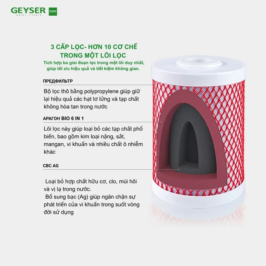 Lõi lọc nước Geyser Aragon Ecotar LUX - ảnh 4