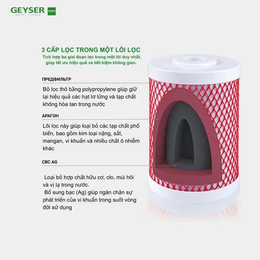 Lõi lọc nước nano Geyser Aragon 3 10BB - ảnh 3