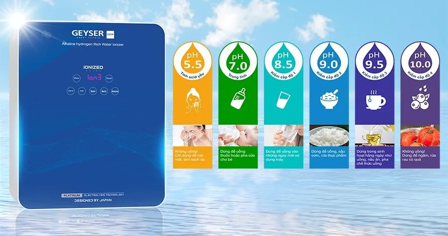 Geyser Ecotar 9 Slim T tạo ra 6 loại nước quý, đáp ứng mọi nhu cầu