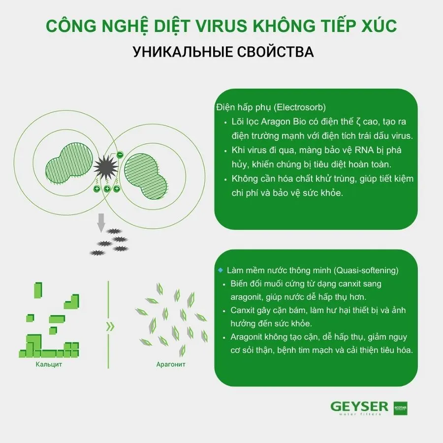 Máy lọc nước nano Geyser Ecotar Bio 2